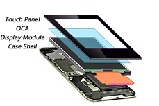 IntegratedTouch3